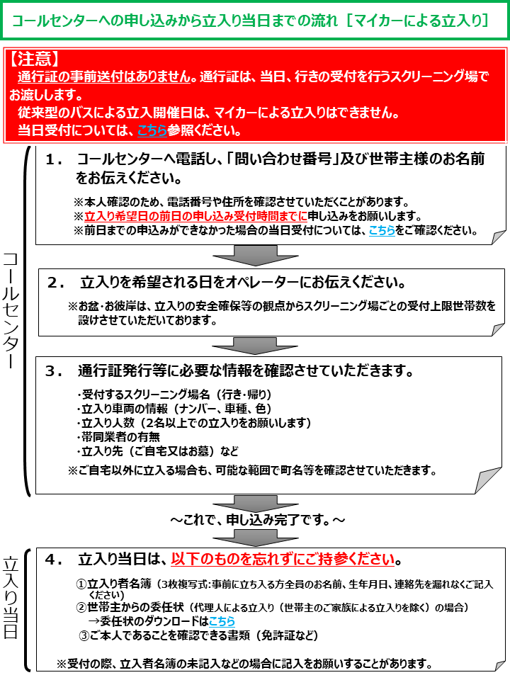 申込みの流れ マイカーによる立入り 一時立入り受付コールセンターに関するお知らせ 申込みの流れ マイカーによる立入り 一時立入り受付コールセンターに関するお知らせ